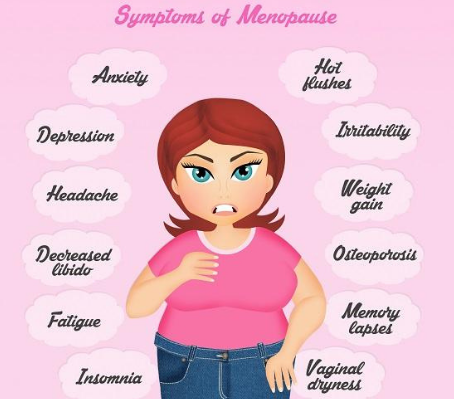 Top 20 Menopause Symptoms
