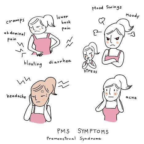 The Many Symptoms of your Period!
